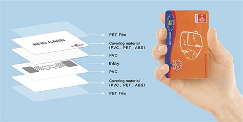 Smart Cards Using RFID in Educational Sector 